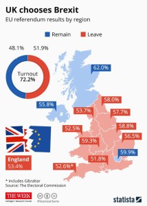 Map of British regions by Brexit vote share